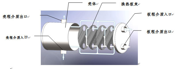 全焊接板式換熱器參數 全焊接板式換熱器參數